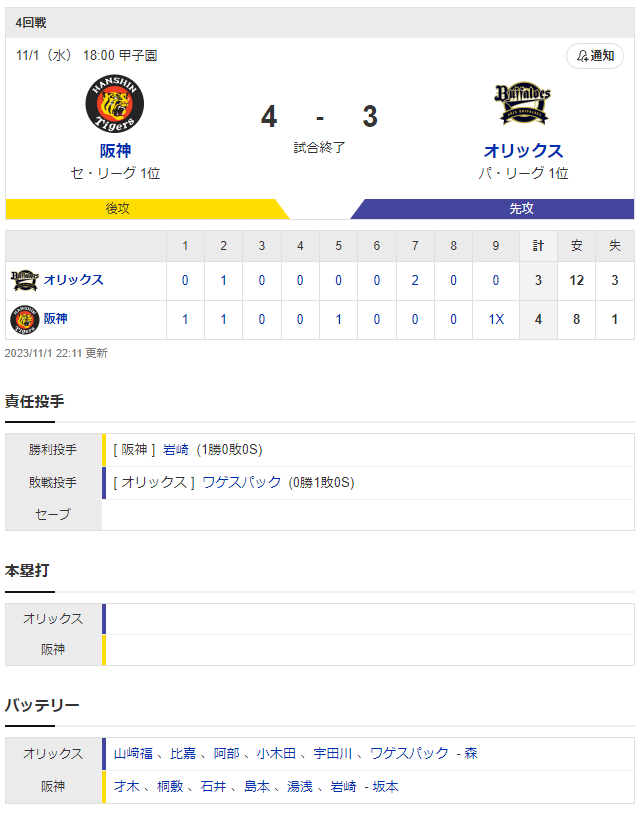 阪神オリックス_日本シリーズ_スコア