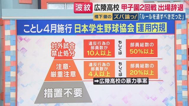 広陵の甲子園辞退に橋下徹「SNSに負け残念」_2