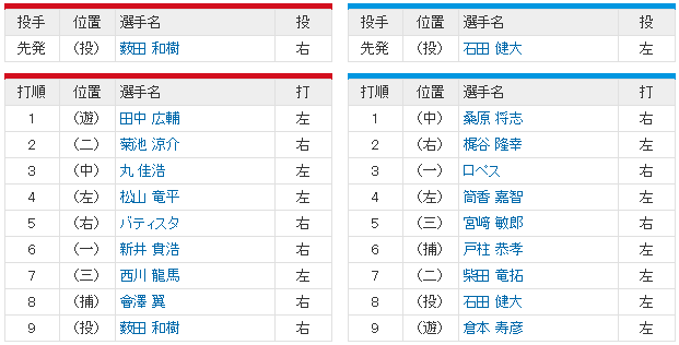 広島横浜CSファイナル1回戦_薮田石田_スタメン