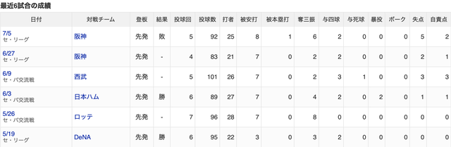 スクリーンショット 2026-07-06 23.01.18