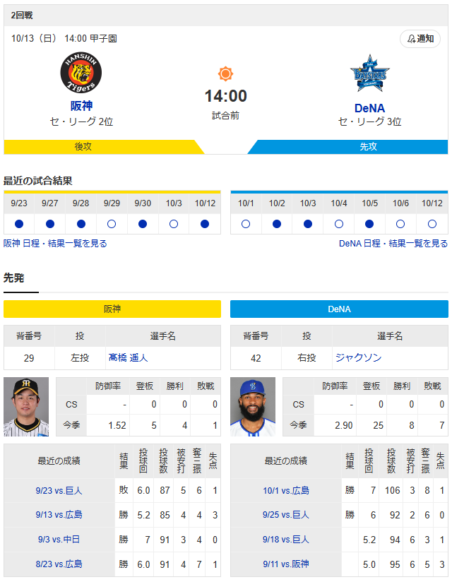 【実況】阪神vs横浜のCS1を見守るスレ
