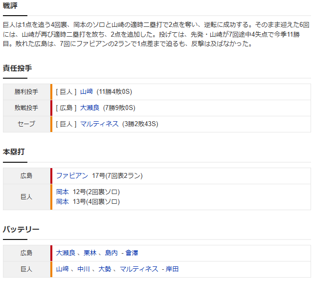 広島巨人_大瀬良大地_山﨑伊織_スコア2