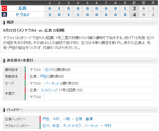 広島ヤクルト22回戦_スコアボード