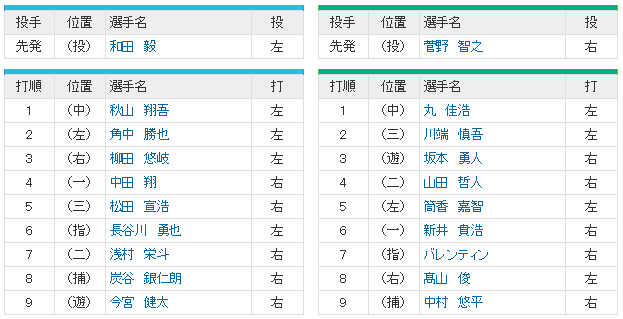 オールスタースタメン