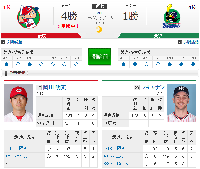 広島ヤクルト_岡田明丈_ブキャナン