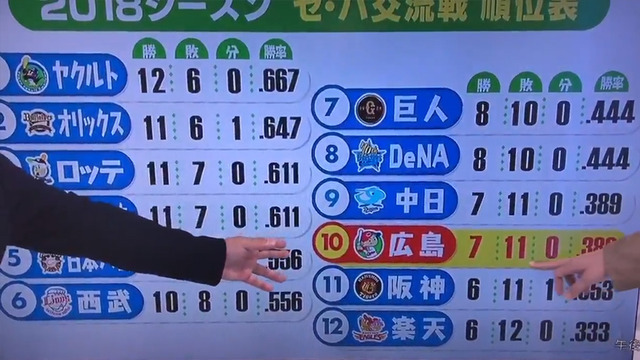 里崎智也広島カープセリーグ交流戦ダメ出し_03