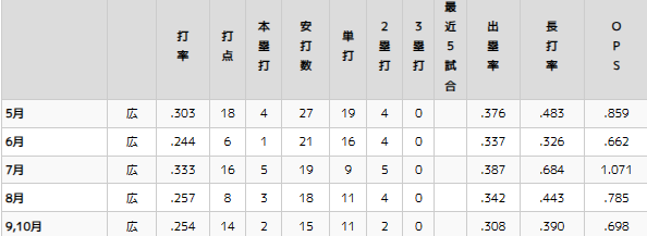 マクブルーム成績