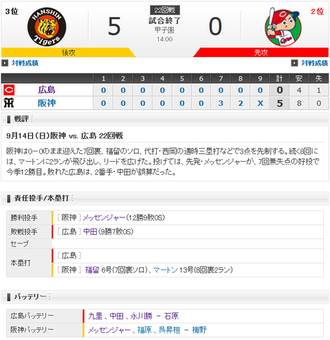 140914_結果