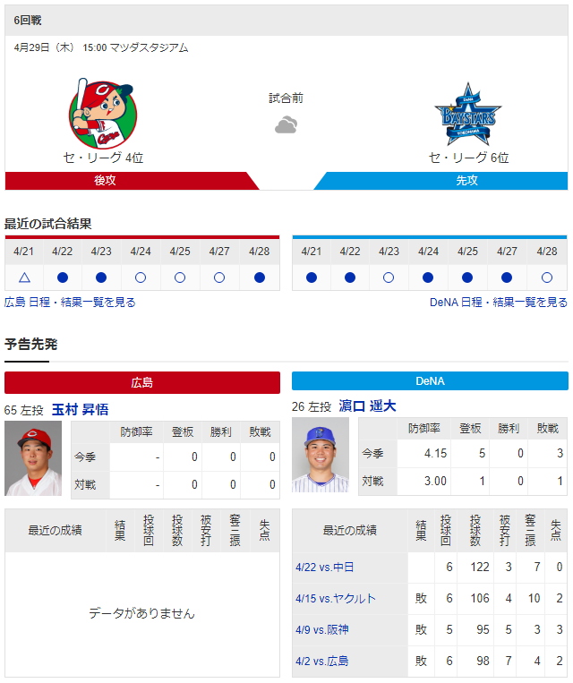広島横浜_玉村昇悟_石原貴規_1軍初バッテリー