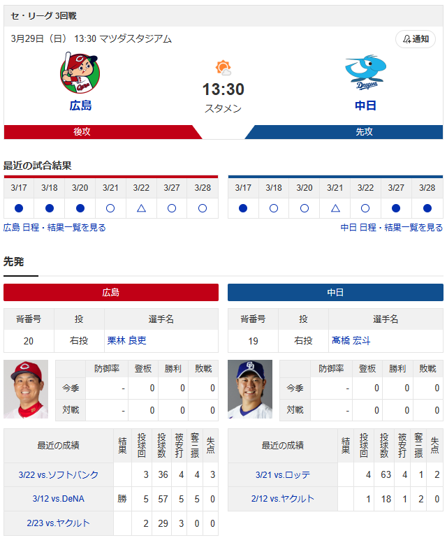 広島中日_栗林良vs_高橋宏斗