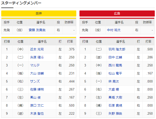 広島阪神_オープン戦_中村祐太_スタメン