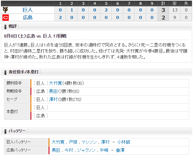 広島巨人17回戦スコア
