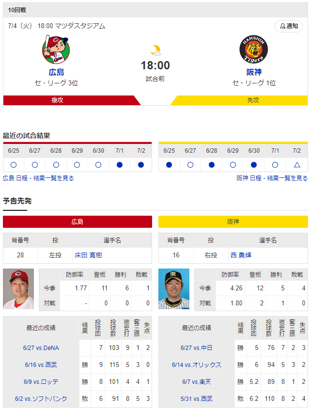 広島阪神床田寛樹西勇輝