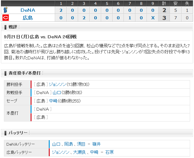広島横浜24回戦_01_スコアボード