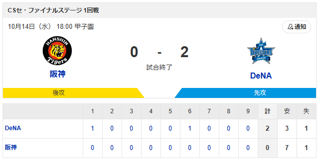 DeNAが阪神を下克上するかも←カープファンの反応_スコア