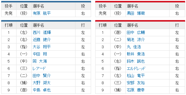広島日ハム_日本シリーズ第3戦_スタメン