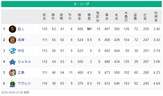 巨人マジック1