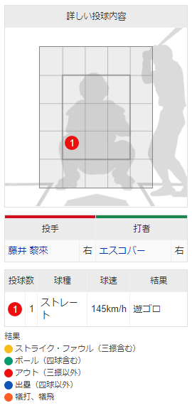 カープ藤井黎来_山田哲人を空振り三振_配球