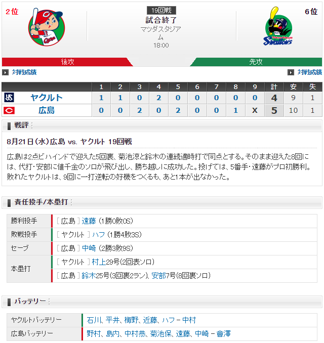 広島ヤクルト_遠藤淳志初勝利_スコア