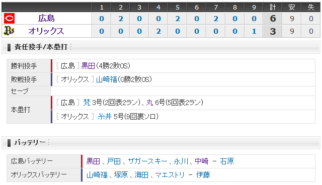 広島オリックス1回戦_スコアボード