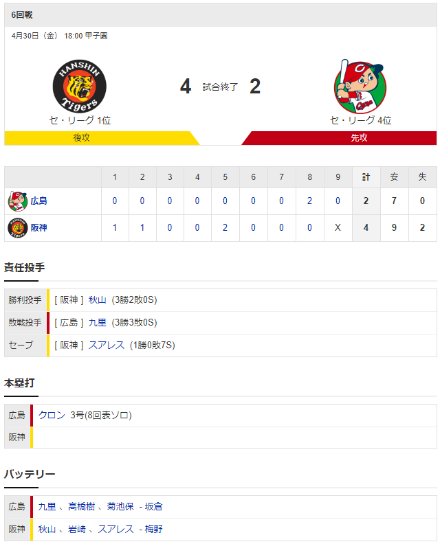 広島阪神_九里亜蓮_秋山拓巳_スコア