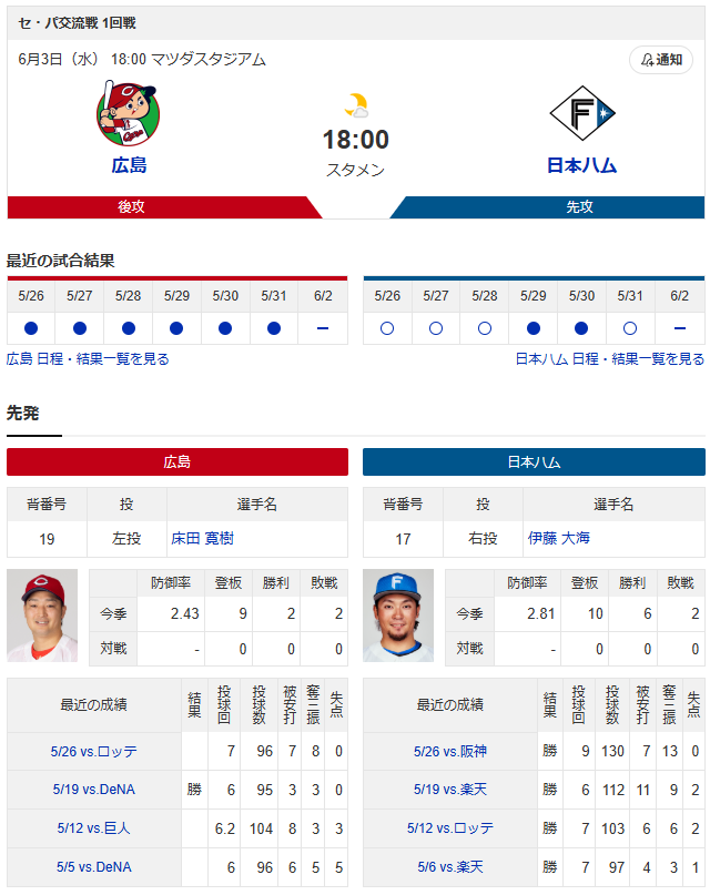 【カープ実況】平川7番センター！名原1番！矢野ショート！先発「床田寛樹vs伊藤大海」