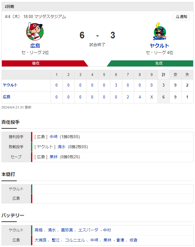 広島ヤクルト_スコア