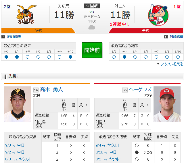 広島巨人23回戦実況カープ二日酔い