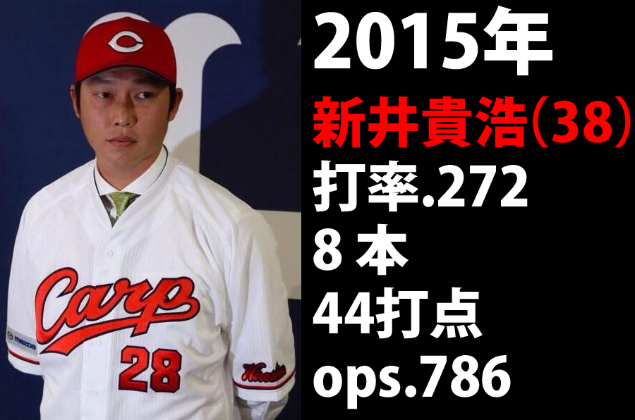 新井貴浩（38） .272 8 44 ops.786 : 広島東洋カープまとめブログ | かーぷぶーん