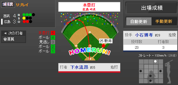 下水流代打HR