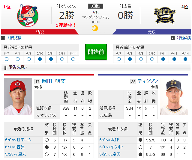 広島日ハム_岡田明丈vsディクソン_実況