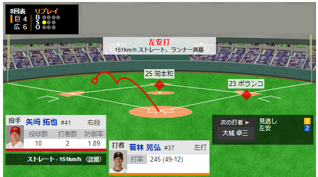 矢崎の22球_03