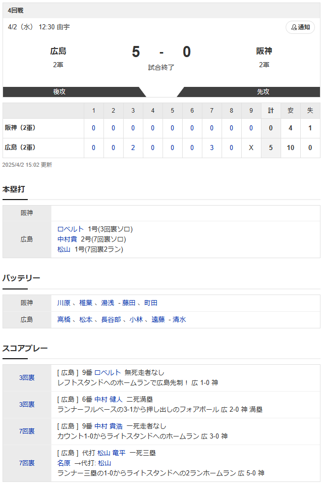 広島阪神2軍スコア