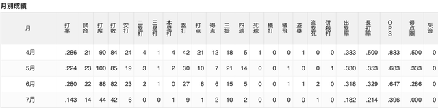 スクリーンショット 2025-07-28 19.00.48