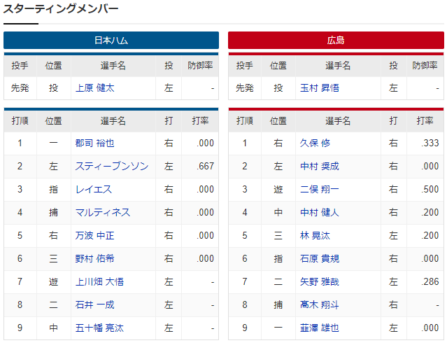 【カープOP戦実況】中村奨成2番!中村健人4番_スタメン
