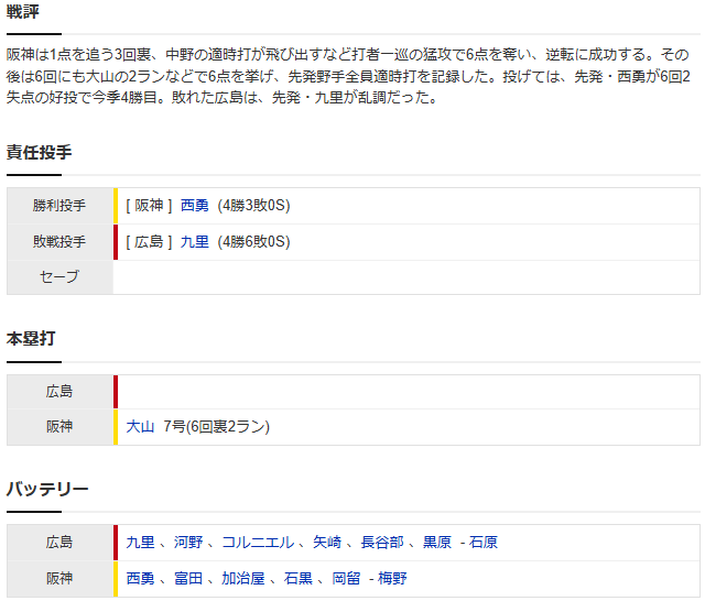 広島阪神中村貴浩3番_九里亜蓮_西勇輝_スコア2