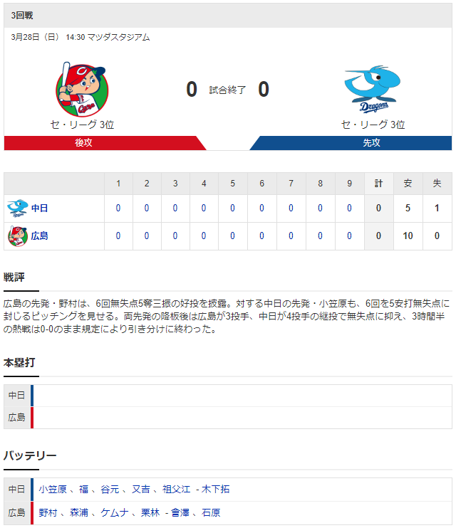広島中日_野村祐輔_小笠原慎之介_スコア