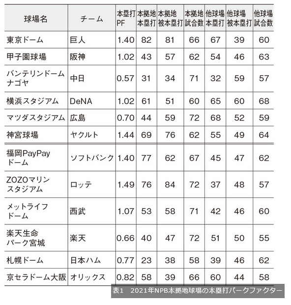 03-3