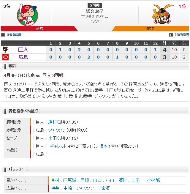 0403_広島巨人_スコア