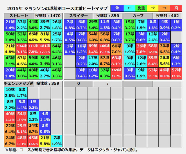 カープ_ジョンソン_ヒートマップ_03