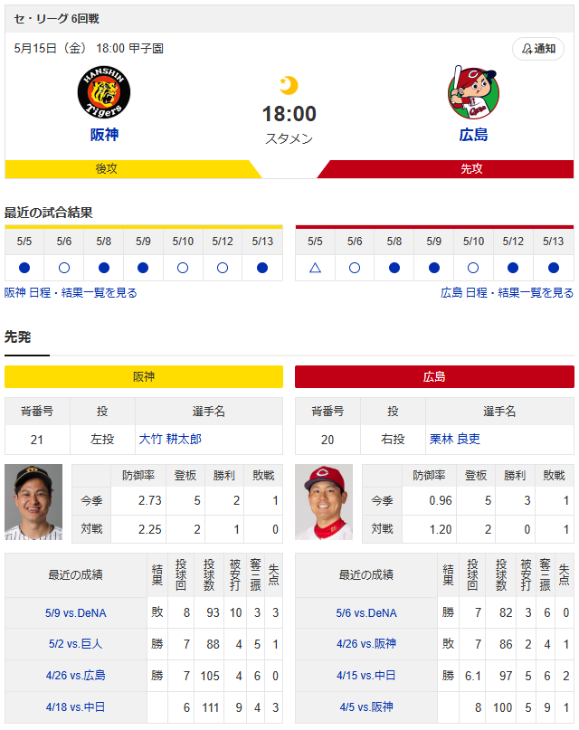 広島阪神_栗林良吏_大竹耕太郎