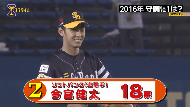 100分の1_この選手がスゴイ_守備部門_2016年_17