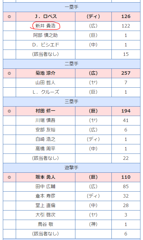 ゴールデングラブ賞2016_02