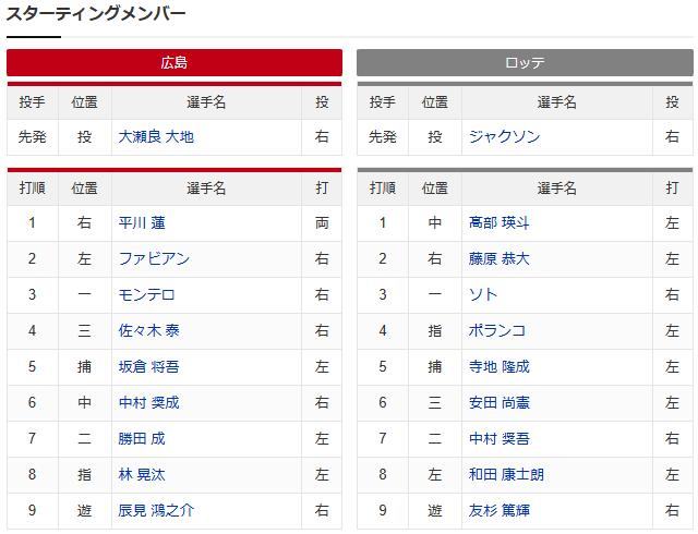 広島ロッテ練習試合_スタメン