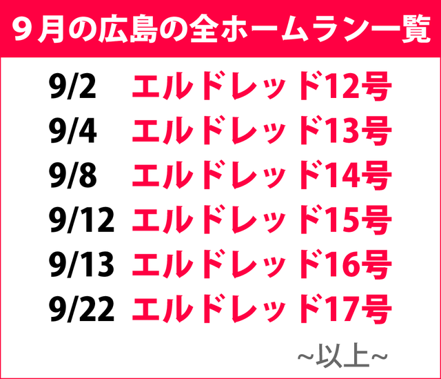9月ホームランカープ