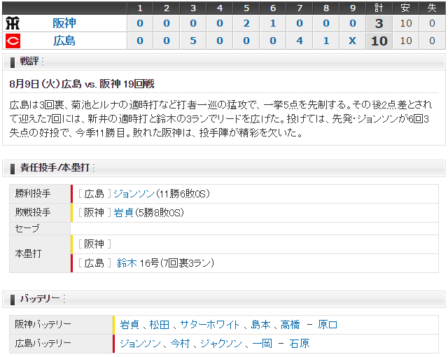 広島阪神19回戦スコア