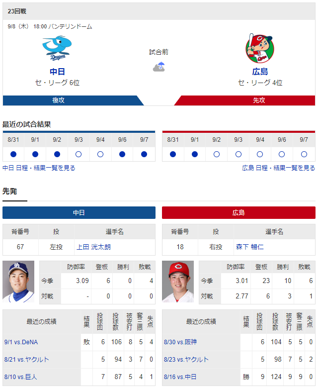 広島中日_森下暢仁_上田洸太朗