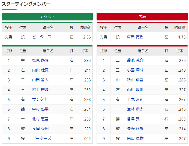 床田寛樹_ピーターズ_スタメン
