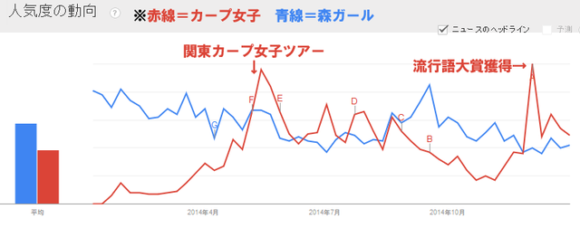 カープ女子VS森ガール_2014