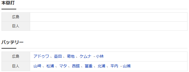 広島巨人2軍戦スコア2
